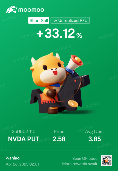 Sell put