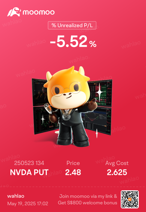 +120% Profit