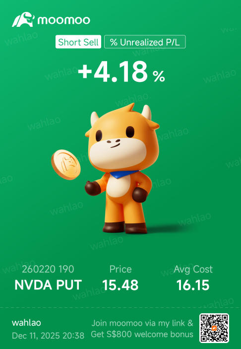 Sell Put