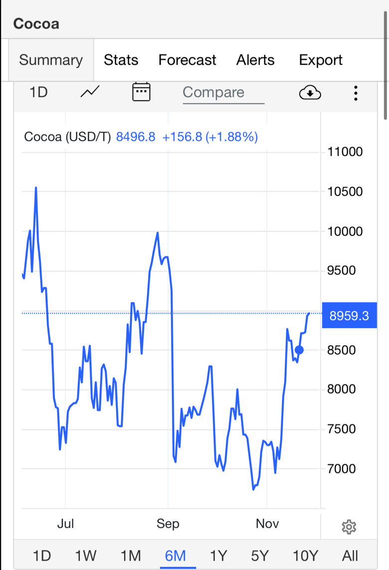 $GCB (5102.MY)$ long time no see😇