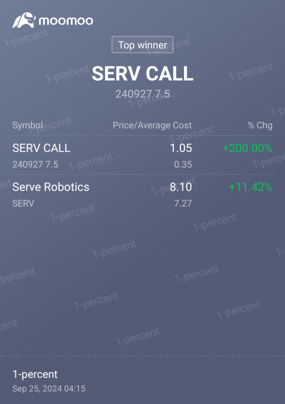 These are the only two trades I took this week, hopefully I can close it on good profit before week end. 🙏🙏🙏