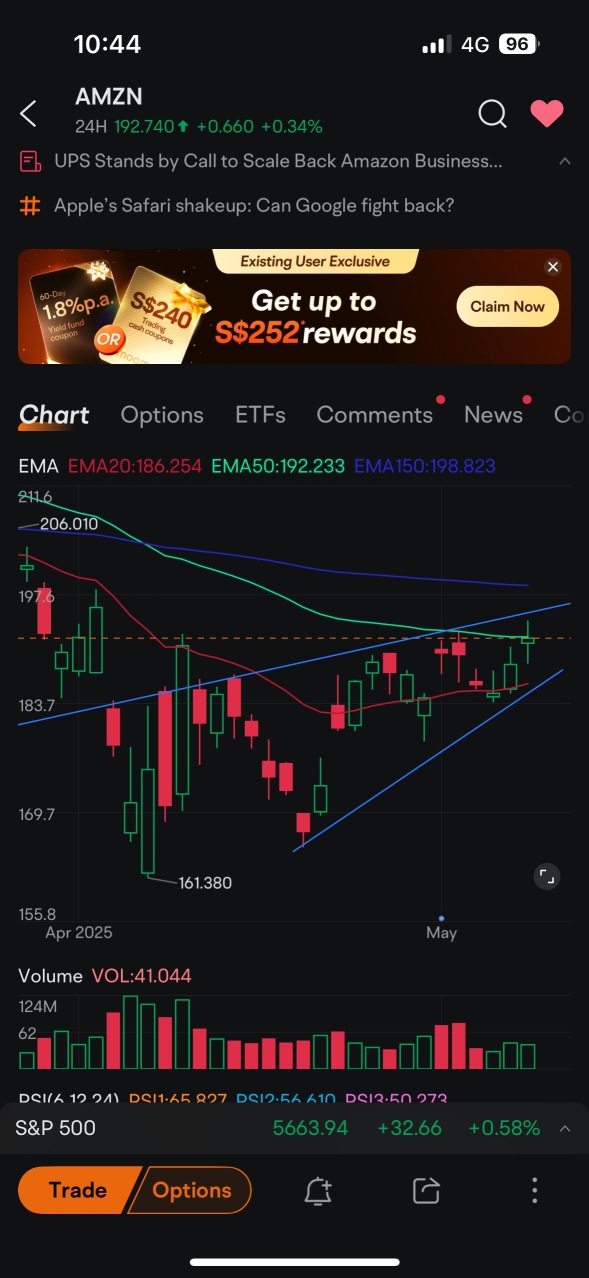 Potential Bearish signs?
