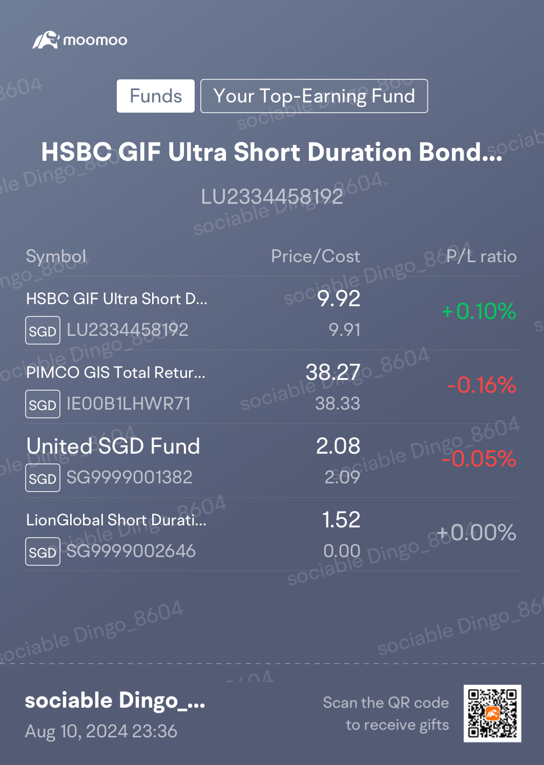 In Preparation for rate cut(s)