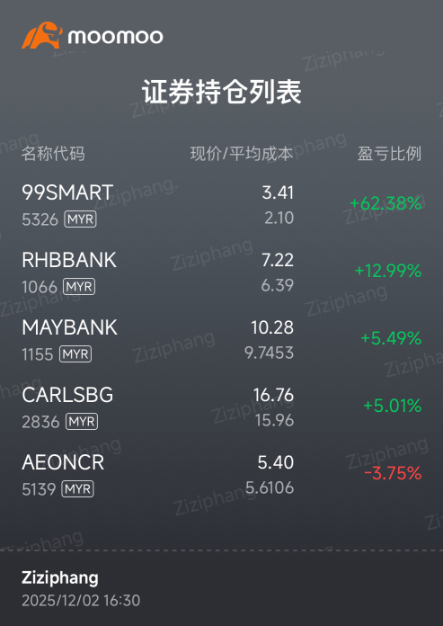 最便宜的，反而是最賺錢的😍