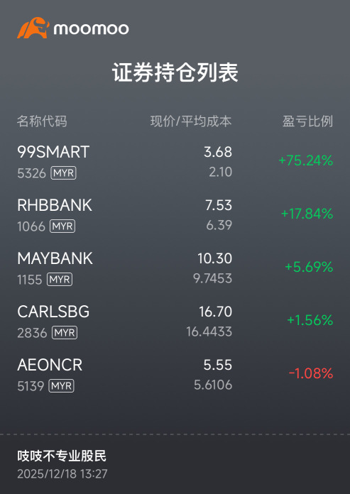 本錢差不多拿回！99is the best!