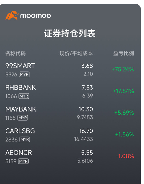 本錢接近回本！99is the best!!!!