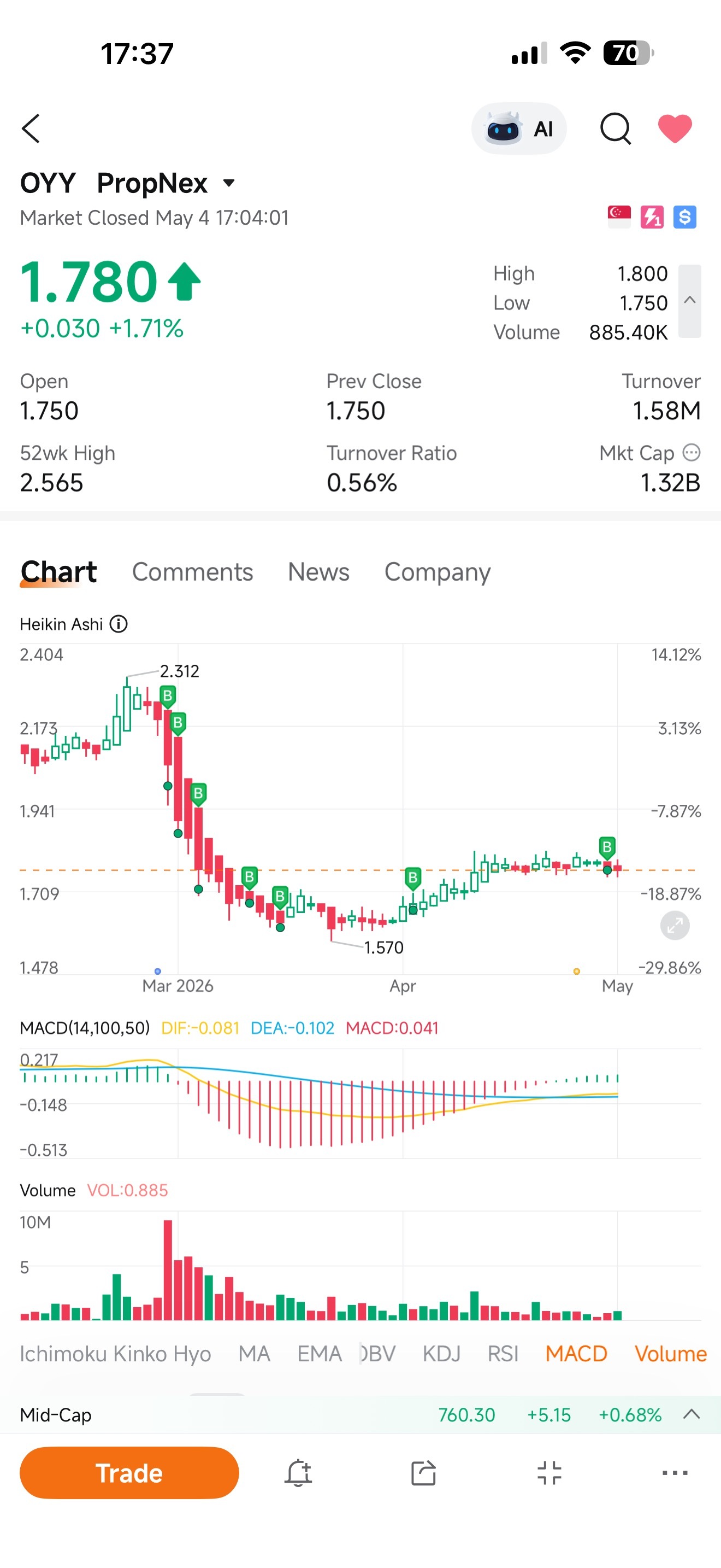$PropNex (OYY.SG)$ 我也是耐心党2 😂😂