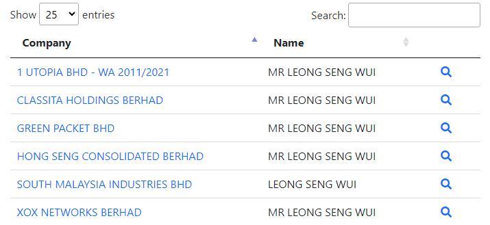 $HONGSENG (0041.MY)$ 哇，Mr. Con 男人在裡面無處不在，請注意並小心。