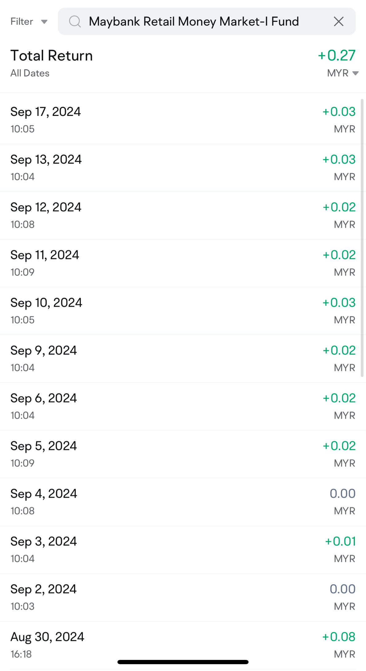 $Maybank Retail Money Market-I Fund (MYU0100A2266.MF)$