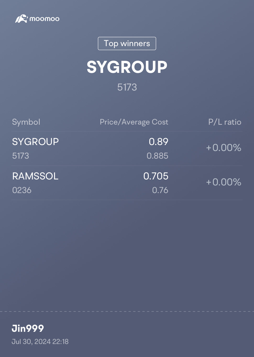 清晰的位置 $RAMSSOL (0236.MY)$$SYGROUP (5173.MY)$