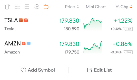 TSLA＆AMZNとの錯綜した物語