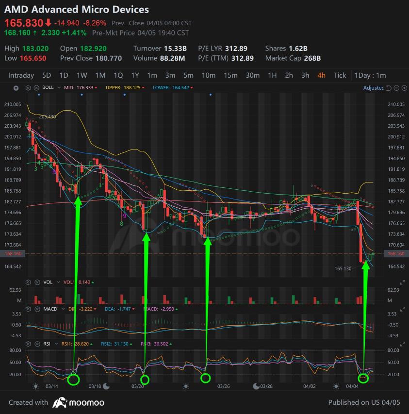 AMD ... Picture Says a Thousand Words