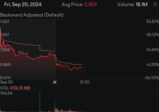 76.66万成交量