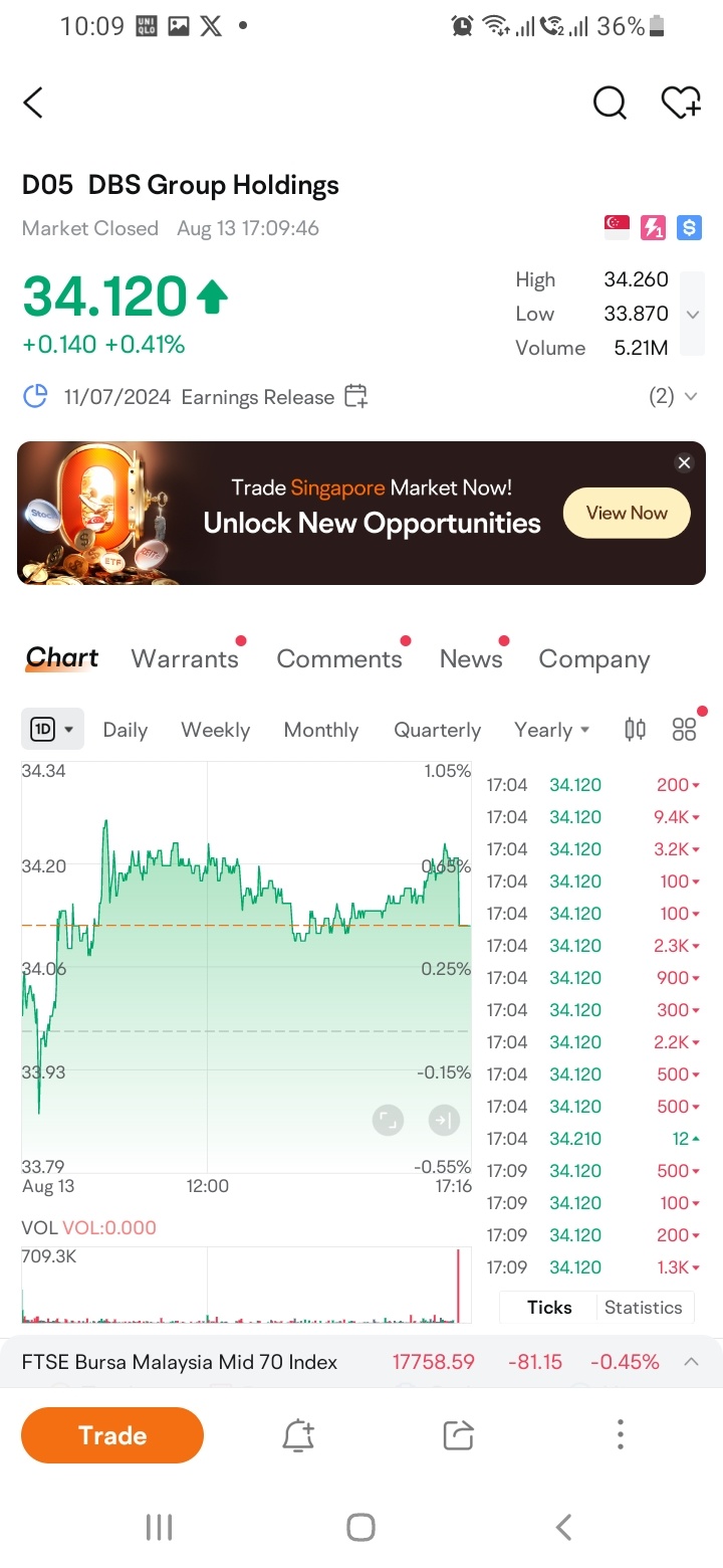 私はDBS、uob、OCBCなどの銀行株式をSGXで好む。