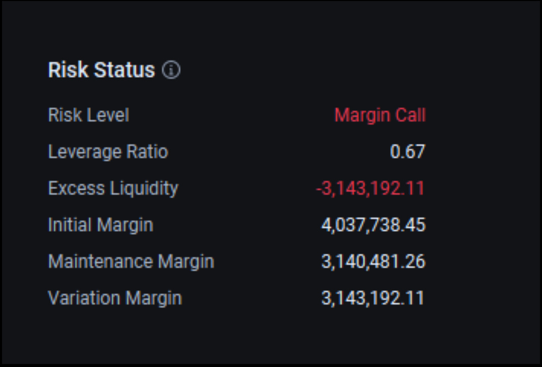 $Wolfspeed (WOLF.US)$ I may need restructuring and chapter 11 soon too.