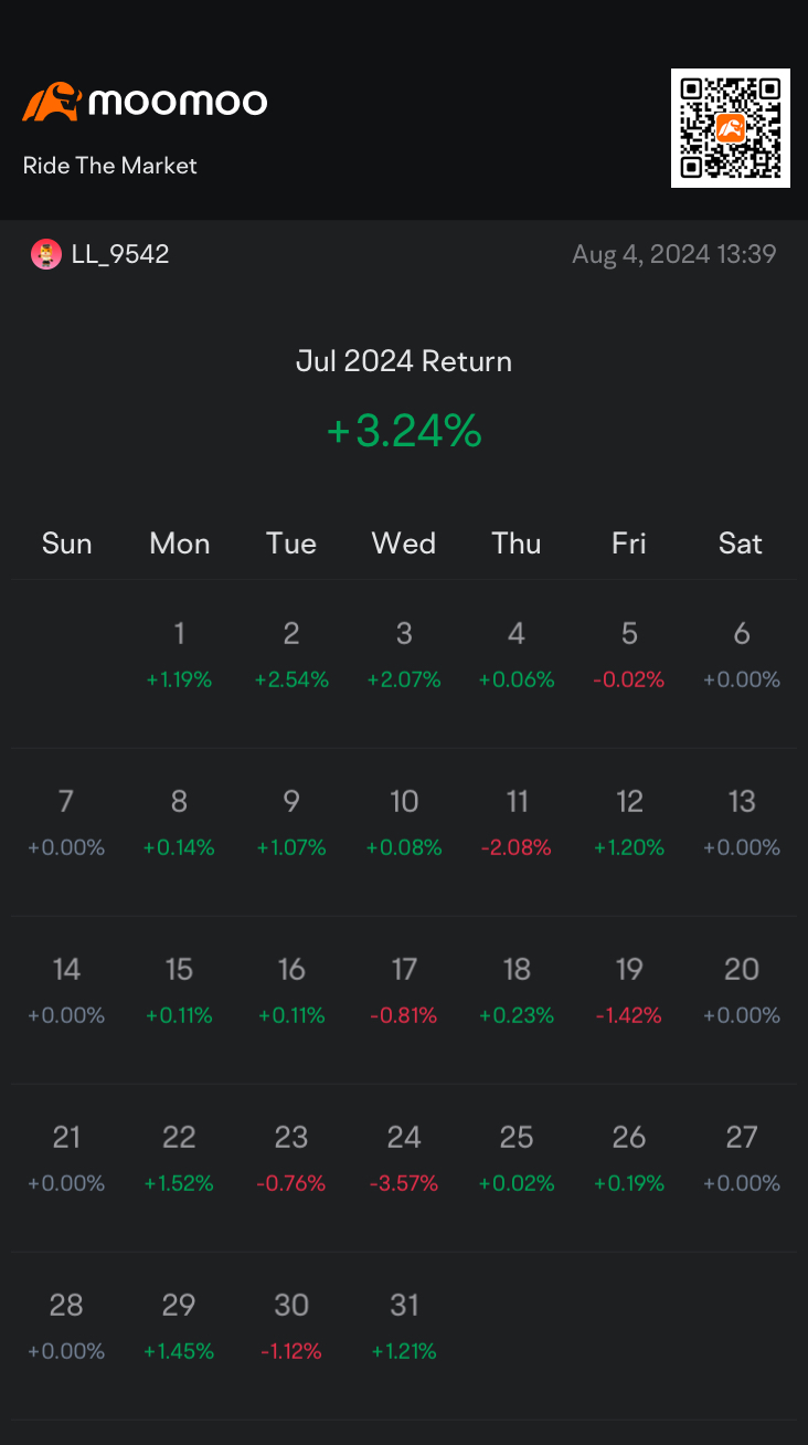 JULY P/L Challenge$$$