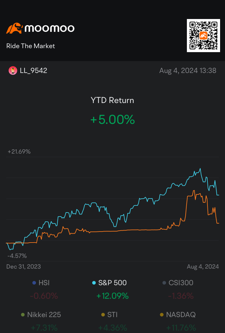 JULY P/L Challenge$$$