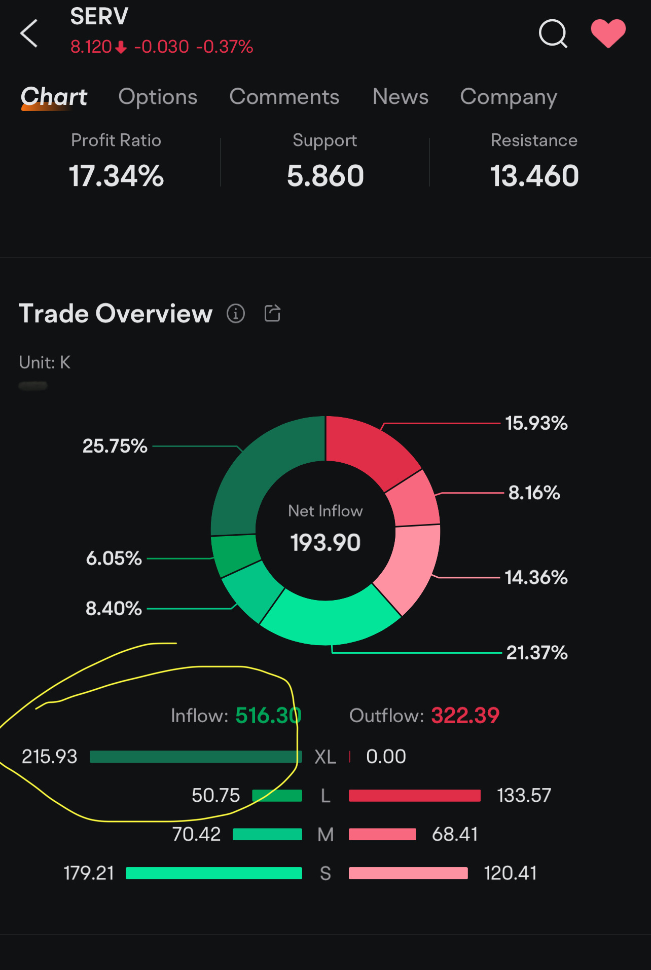 $Serve Robotics (SERV.US)$ is this normal inflow?