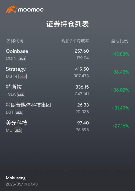 長揸！堅持！堅信！
