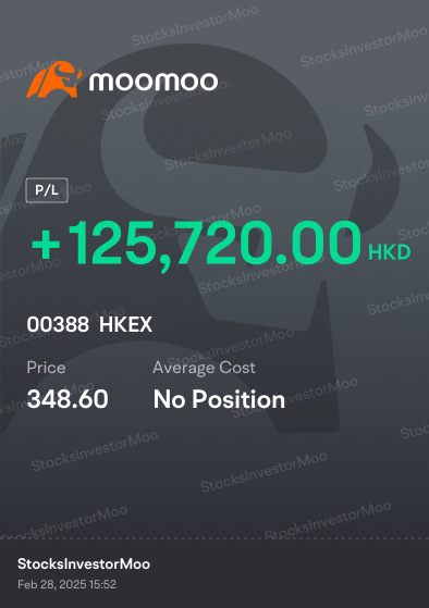 HKEX take profit