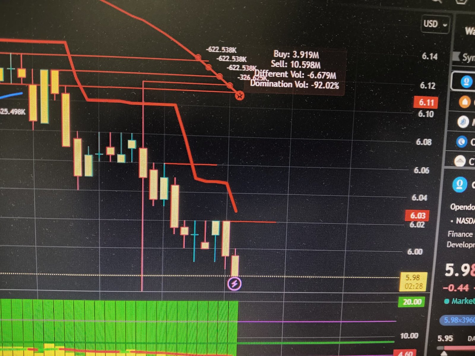今日は間違いなく大混乱の一日だ - moomooコミュニティ