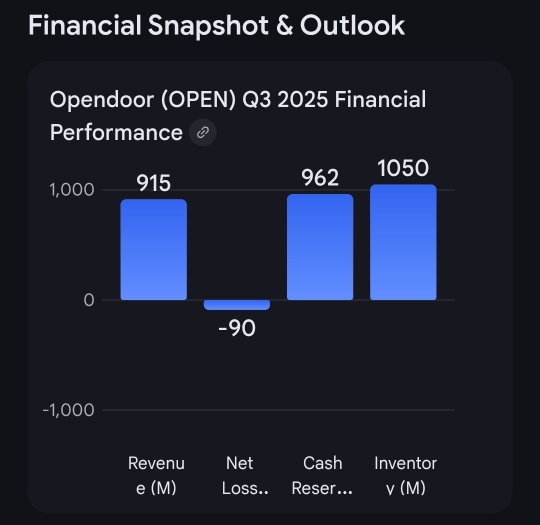 Zillow的iBuying模式已被證明失敗，爲什麼Kaz還要繼續在Opendoor推行iBuying模式？