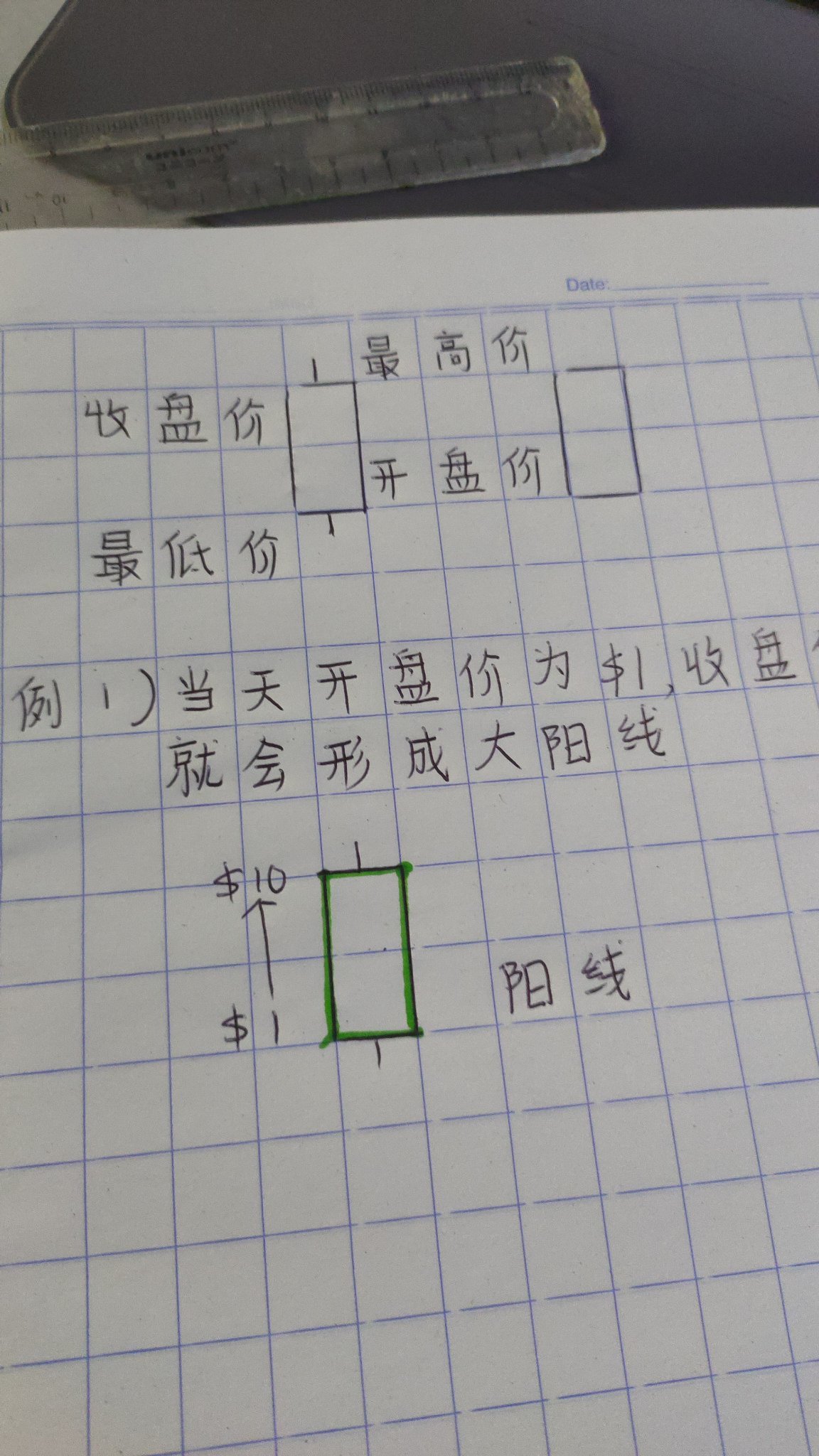 初心者の株式投資、焦げないことも大きな幸運です。技術分析、基本的な分析の学習を始め、経済ニュースを積極的に読んでください。自分自身の財政的自由に向けて頑張りましょう💪💪💪💪💪💪💪