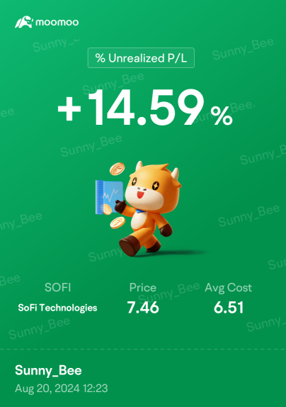 Sofi -- will it reach 7.84 by Friday?