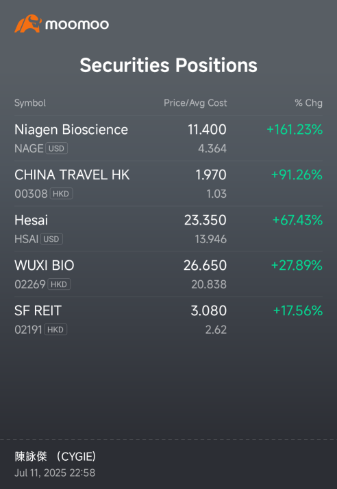買入並持有