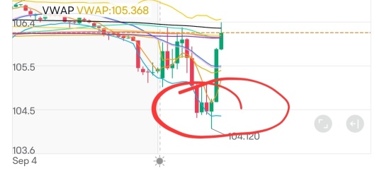 Retail shorts go... on the reversal