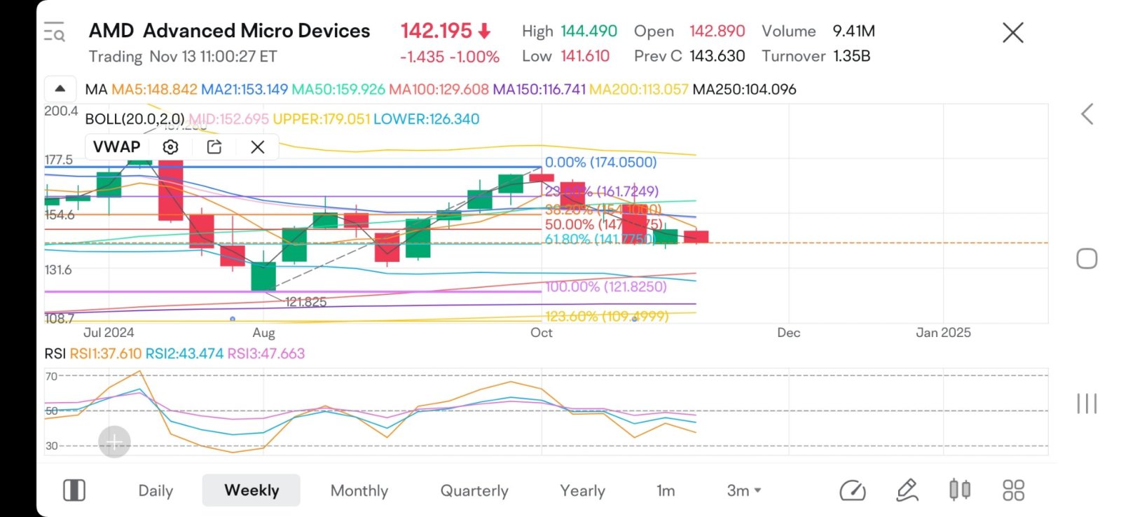 Fibs Retracement