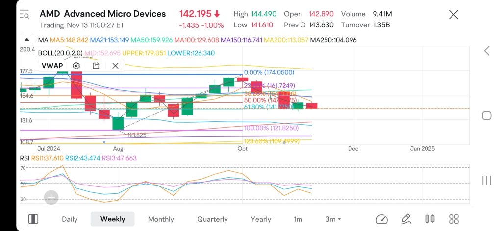 Fibs Retracement 