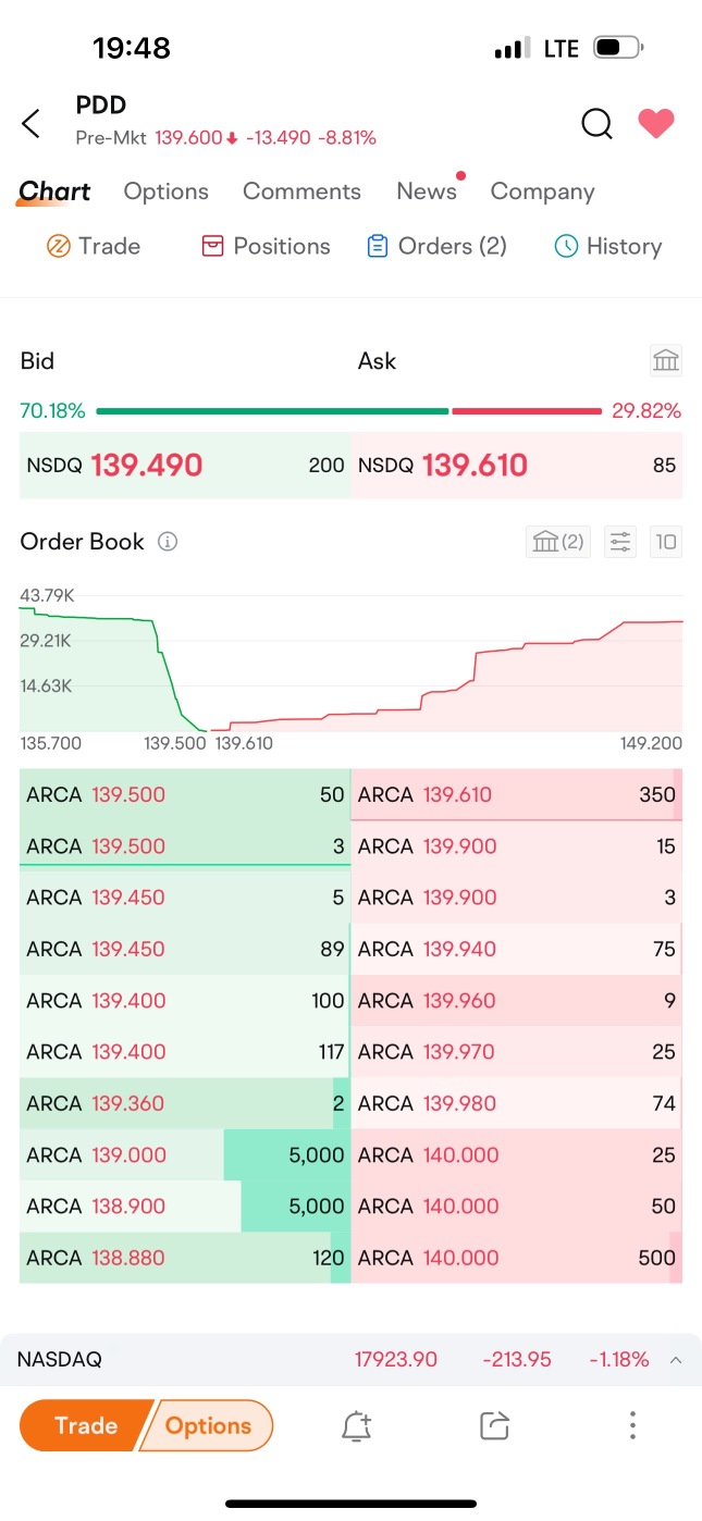 人気中国関連株