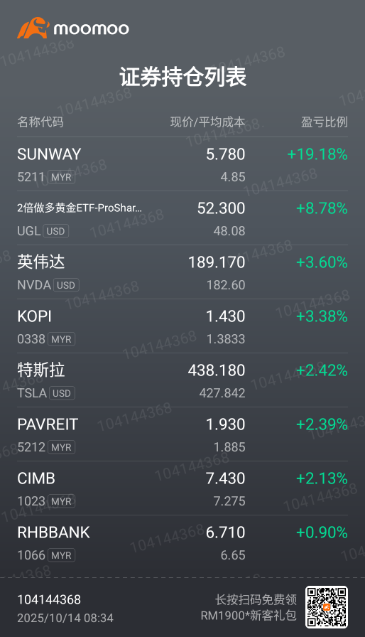 Never expected all the stocks I bought would turn red. Just making a record. 🤗