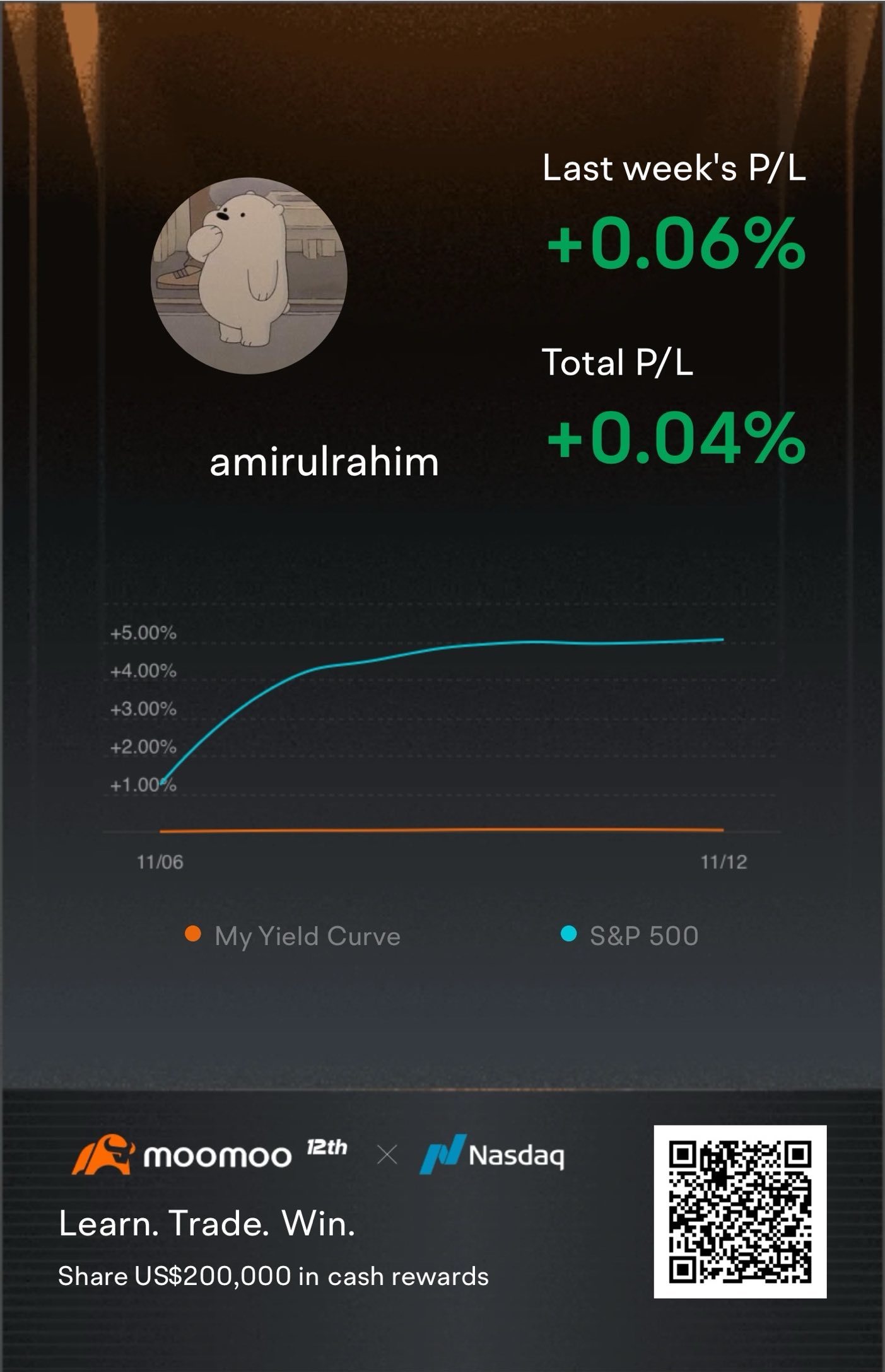 加入這個與全球交易員一起參加的正向回報挑戰，競逐總值10萬美元現金獎勵的一部分！點擊[鏈接:  這個連結] 開始>>