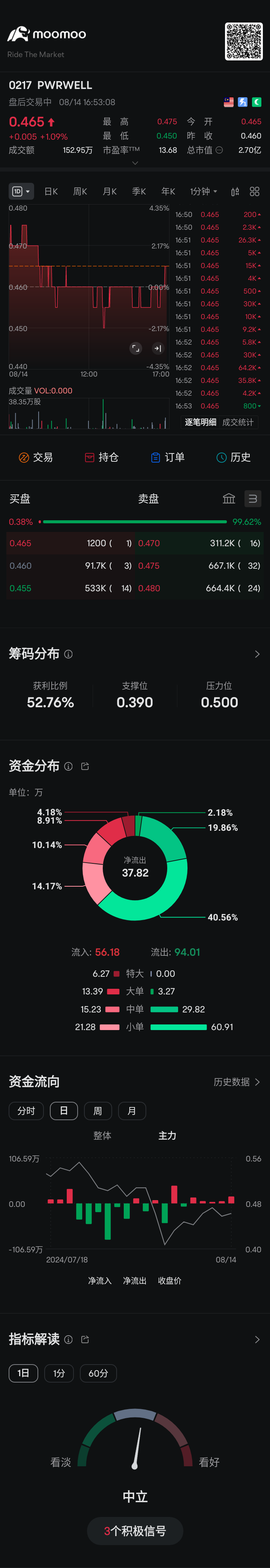 $PWRWELL (0217.MY)$