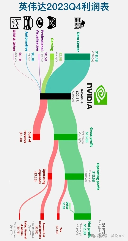 週末慢讀：英偉達美股“七雄”領跑，塑造未來的科技巨擘