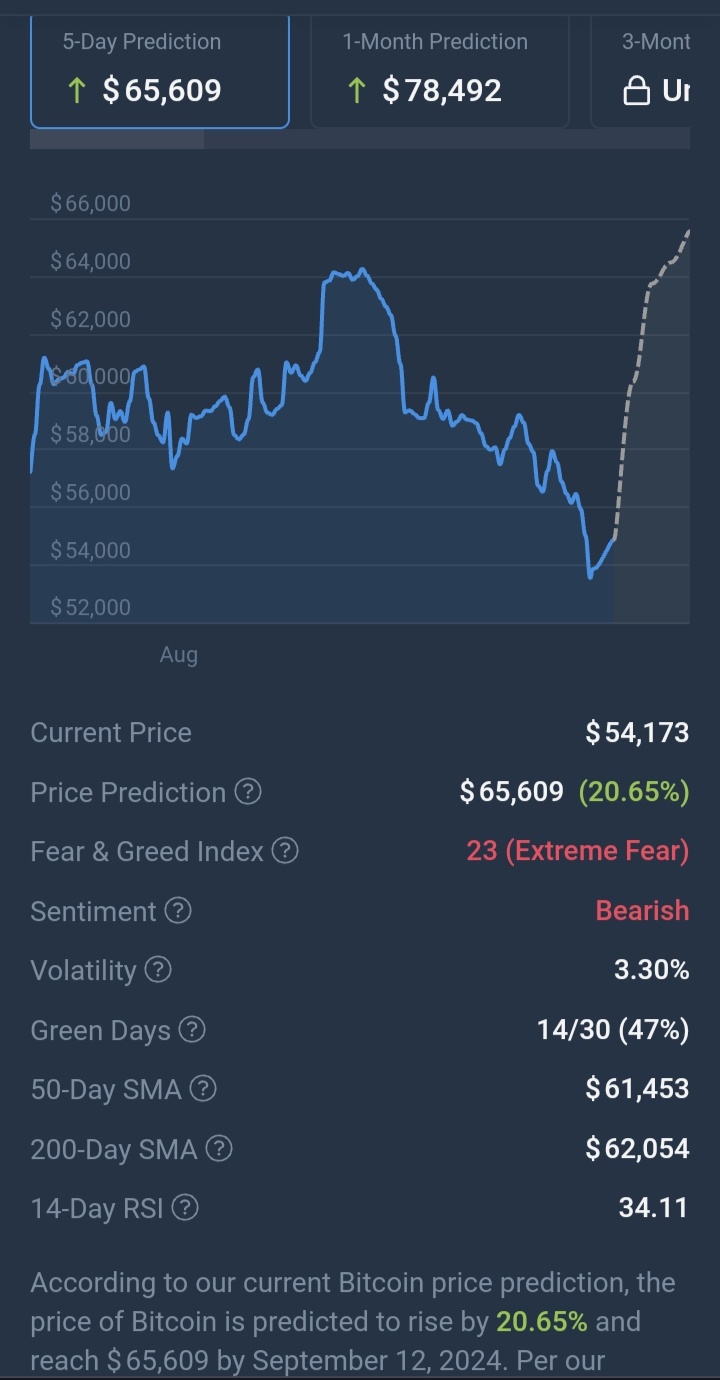 $比特幣 (BTC.CC)$