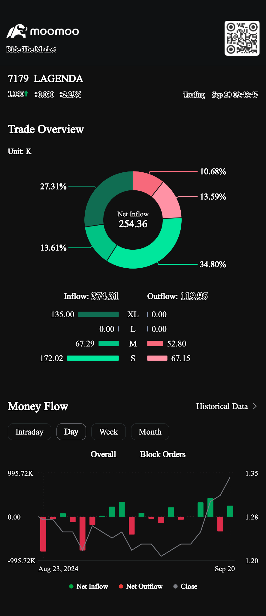 $LAGENDA (7179.MY)$ XL