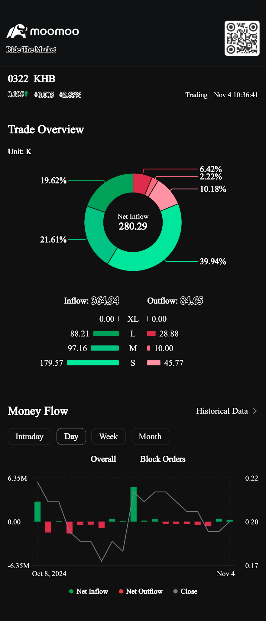 $KHB (0322.MY)$