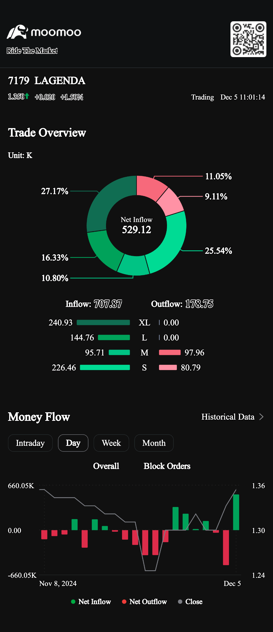 $LAGENDA (7179.MY)$