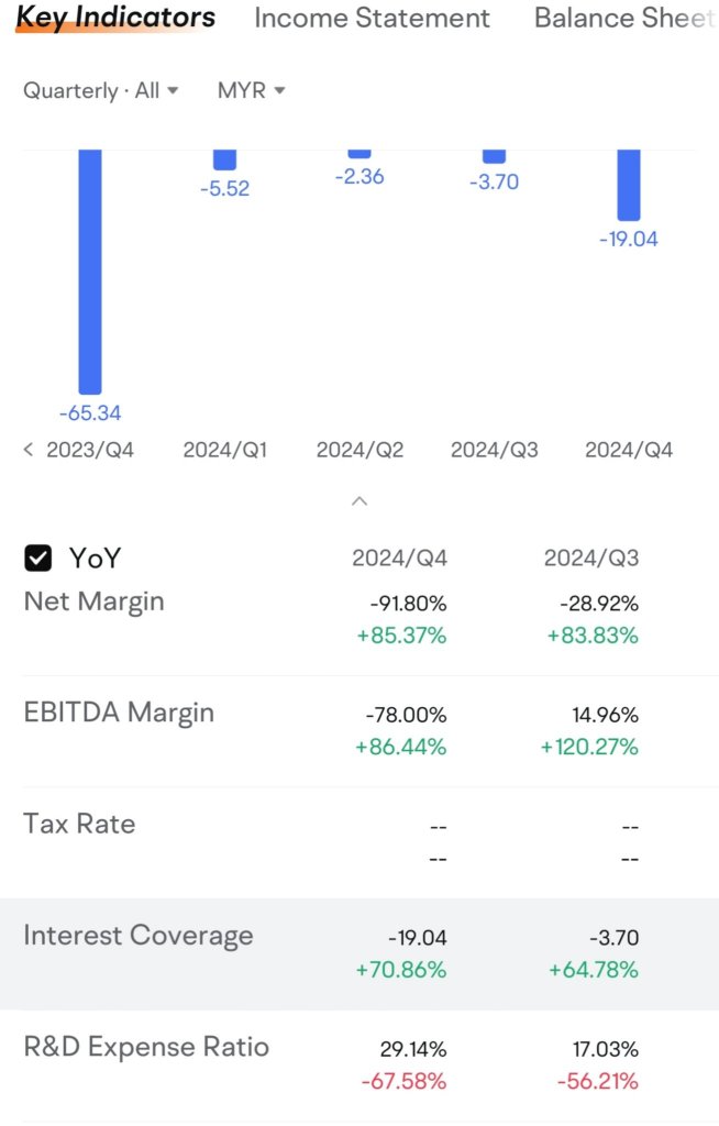 My naive fundamental analysis