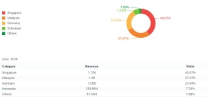 Weekly Market Pulse 26 Mar 2024