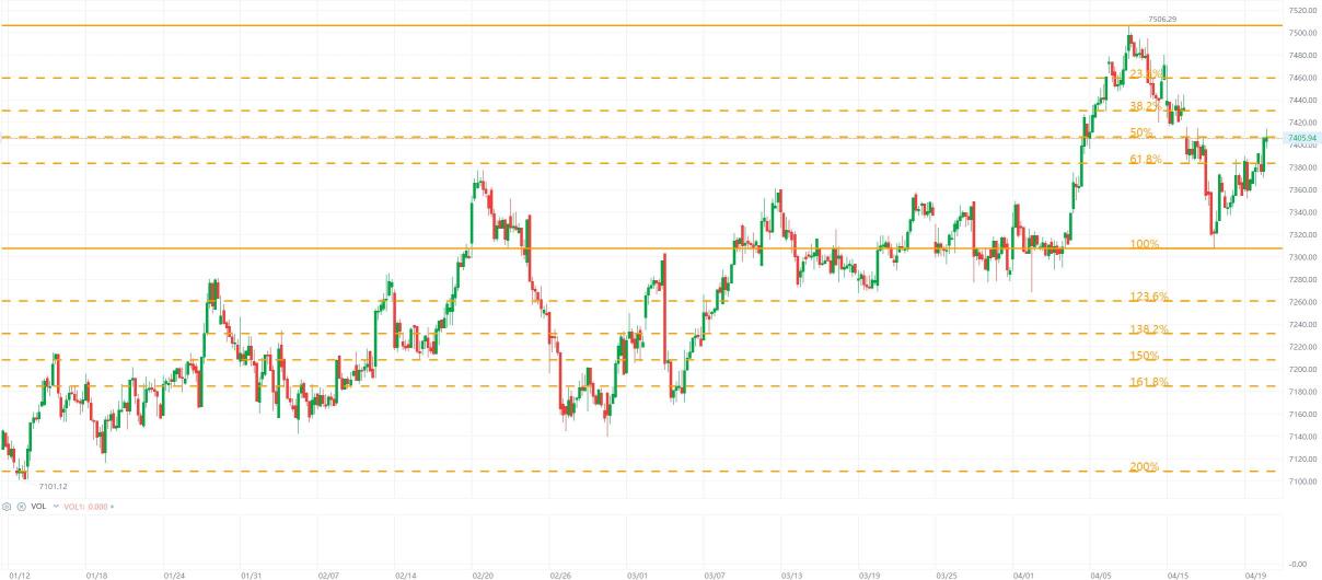 Naked Chart Trading: CPO & Plantation 22 Apr 2024