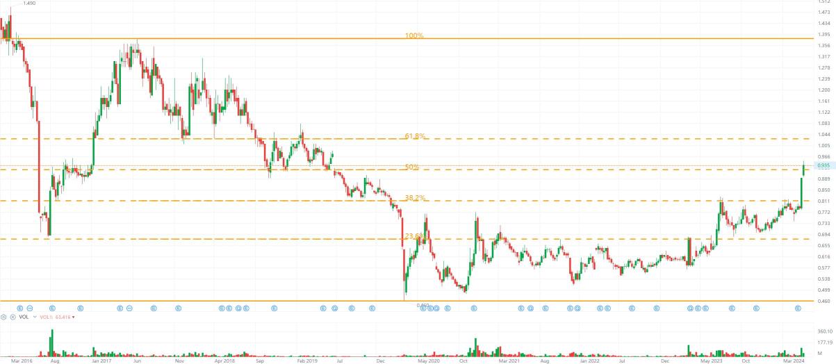 Naked Chart Trading: MBSB 20 May 2024