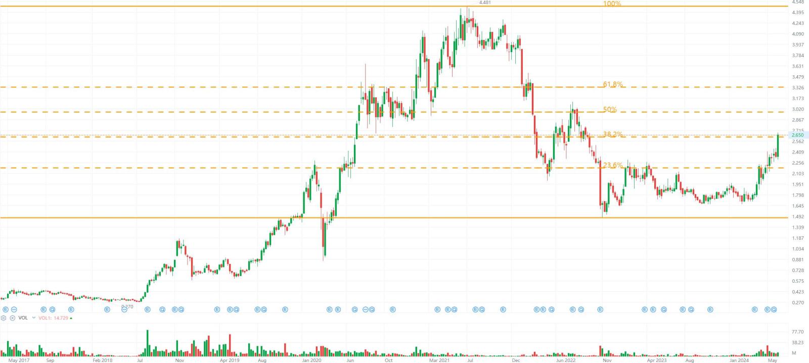 Naked Chart Trading: DUFU 12 Jun 2024
