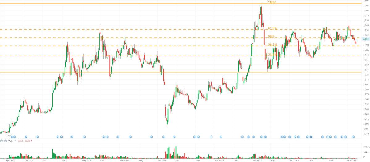 Naked Chart Trading: HIBISCS 18 Jun 2024