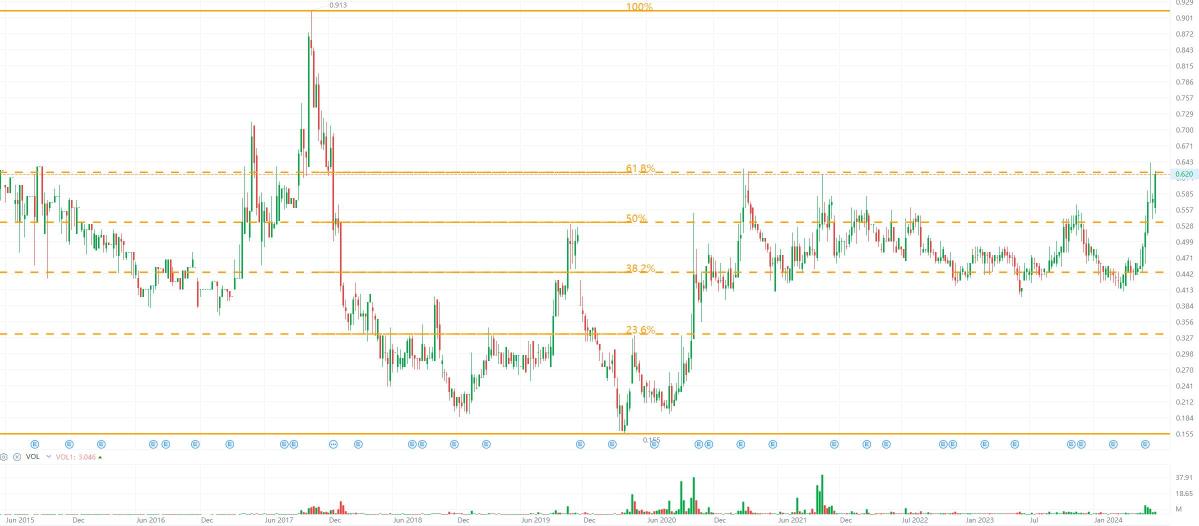 Naked Chart Trading: MESB 26 Jun 2024