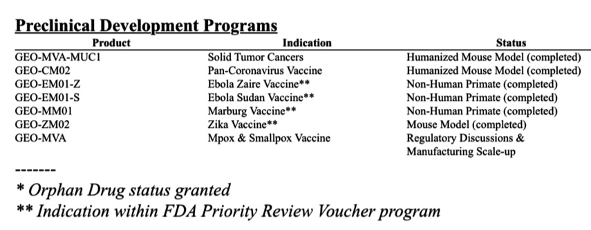 $GeoVax Labs (GOVX.US)$