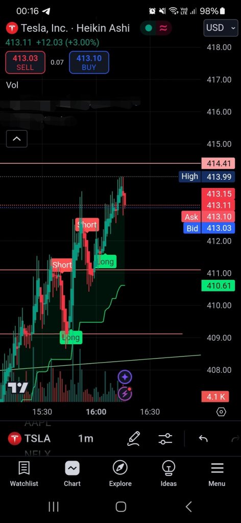 Target ATH hit!